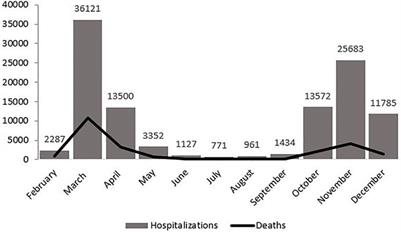 The First 110,593 COVID-19 Patients Hospitalised in Lombardy: A Regionwide Analysis of Case Characteristics, Risk Factors and Clinical Outcomes